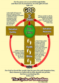 The Cycle of Salvation
